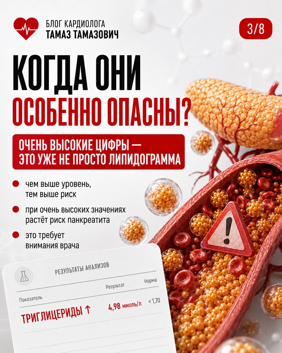 Карточка блога кардиолога: когда показатели особенно опасны